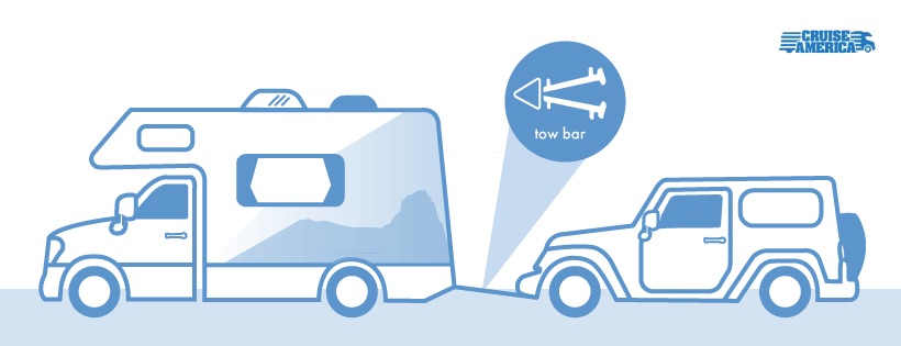 Cruise-America-What-Cars-Can-be-Flat-Towed-Behind-an-RV-Infographic.jpg